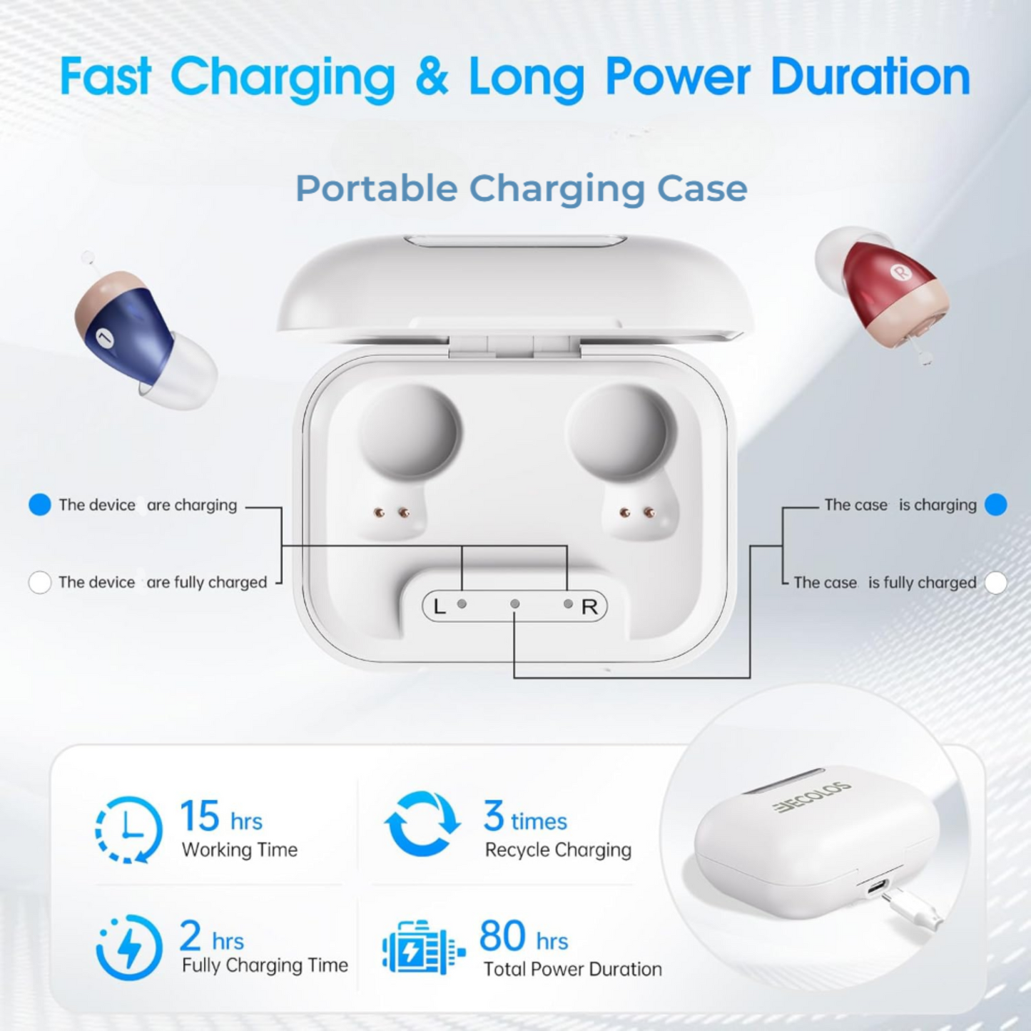 Rechargeable OTC Hearing Aids