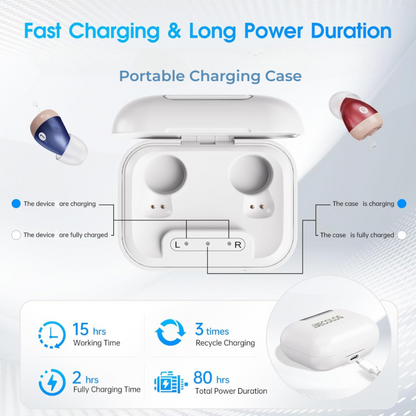 Rechargeable OTC Hearing Aids